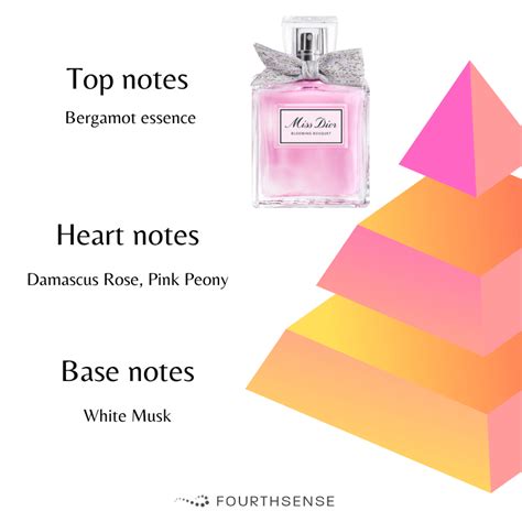 miss dior bouquet notes.